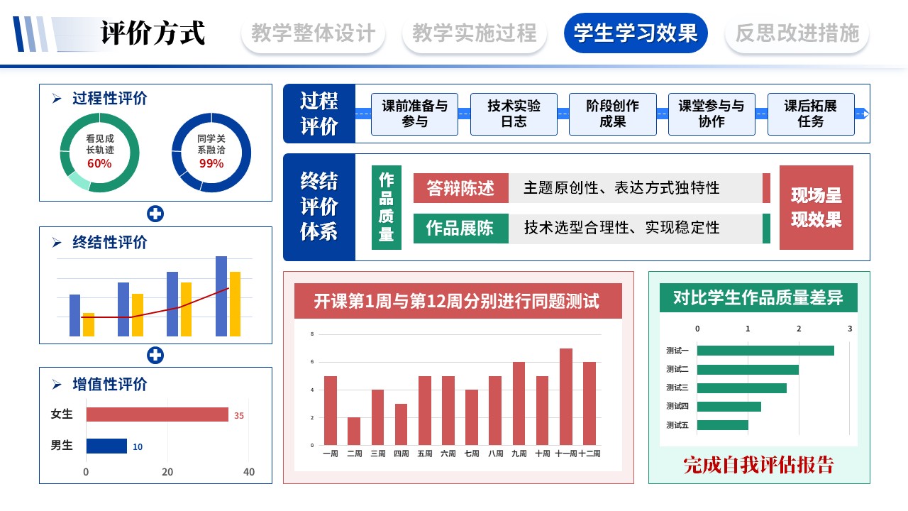 教学实施报告《艺术与科技融合-蓝色》第8页预览图