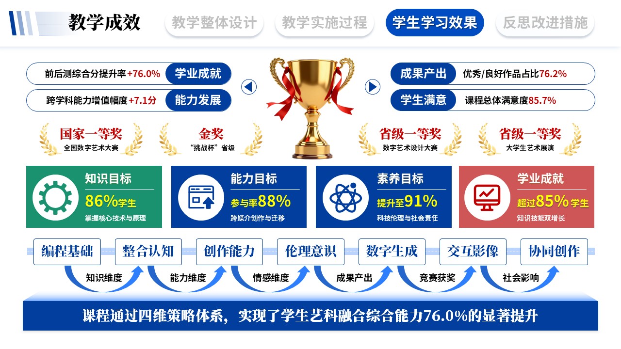教学实施报告《艺术与科技融合-蓝色》第9页预览图