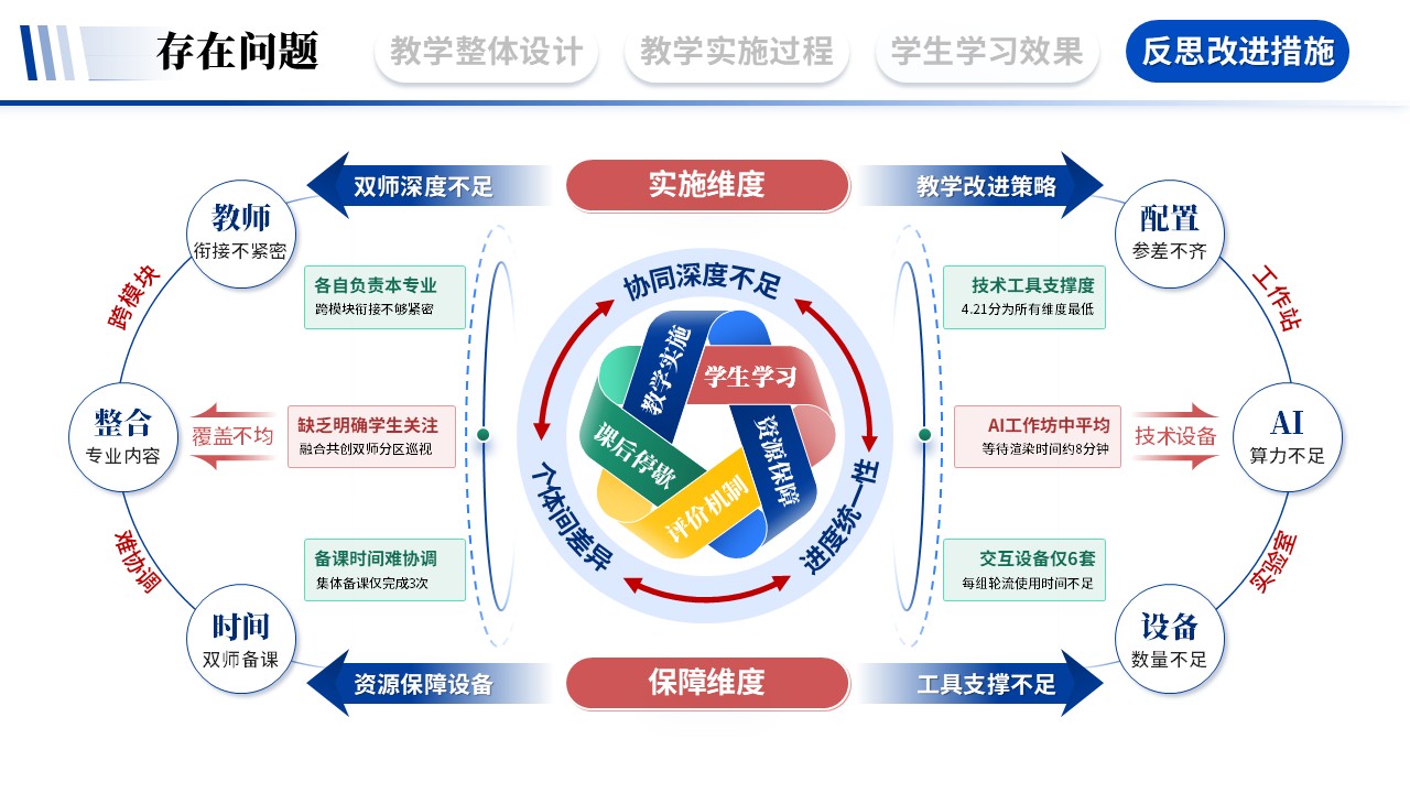 教学实施报告《艺术与科技融合-蓝色》第10页预览图