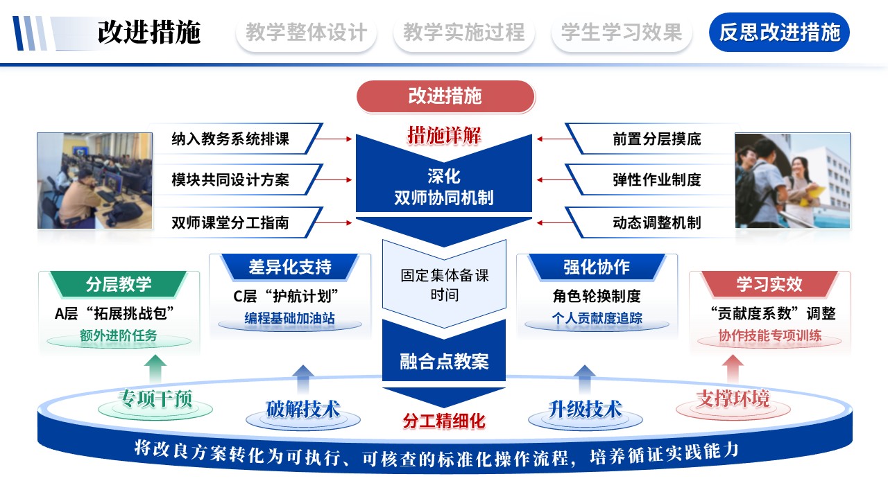 教学实施报告《艺术与科技融合-蓝色》第11页预览图