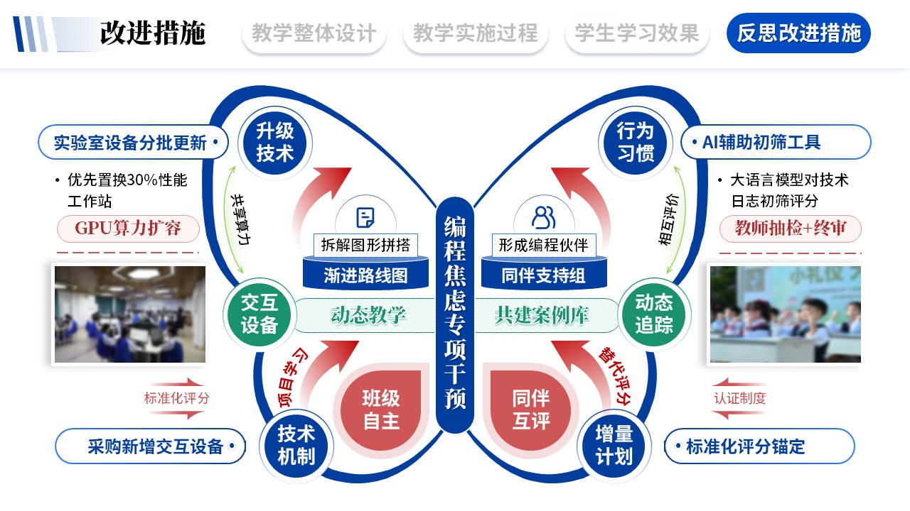 教学实施报告《艺术与科技融合-蓝色》第12页预览图