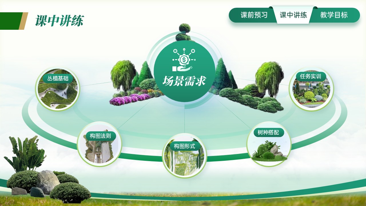 教学能力大赛ppt模板（农林牧渔类）第3页预览图