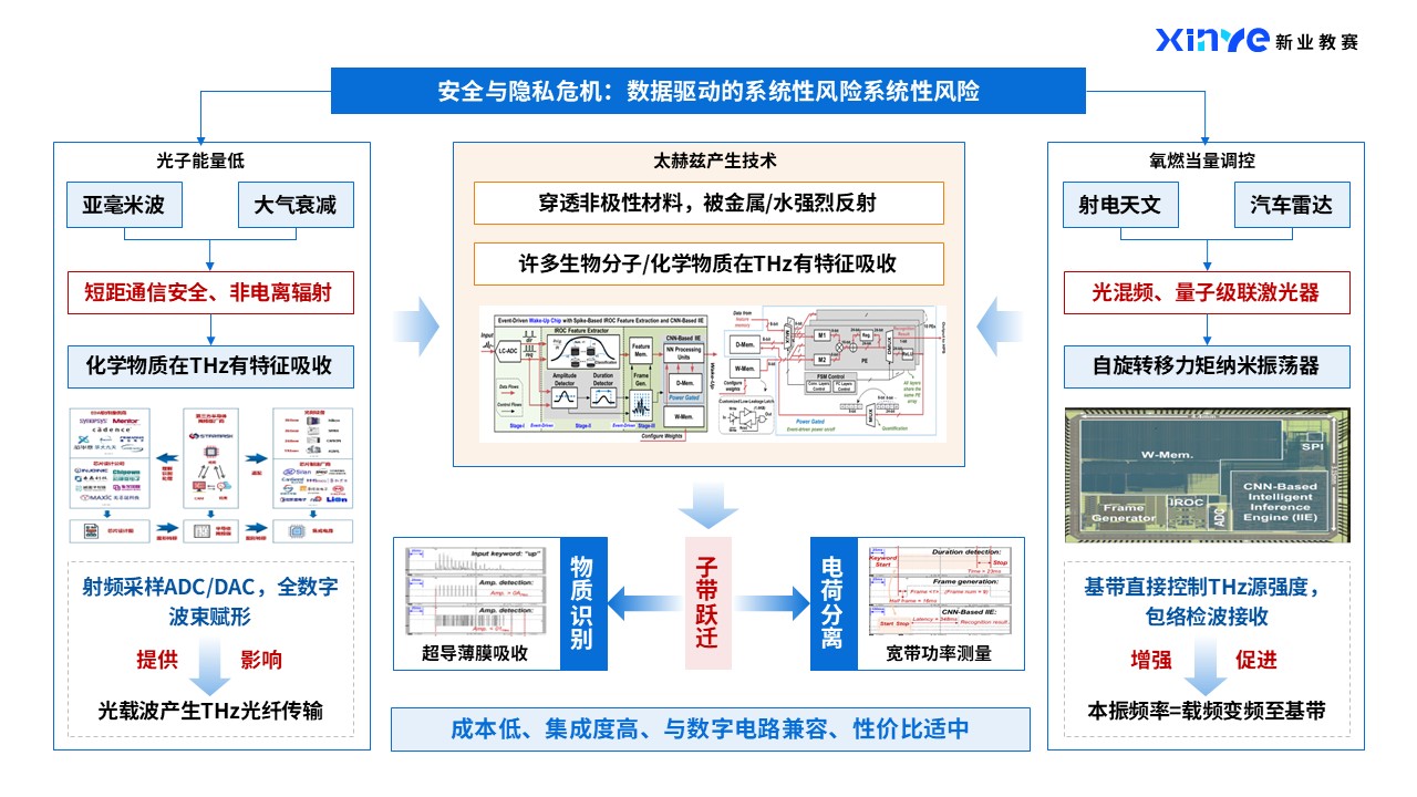 43-1科研绘图(高端芯片-蓝橙）第2页预览图
