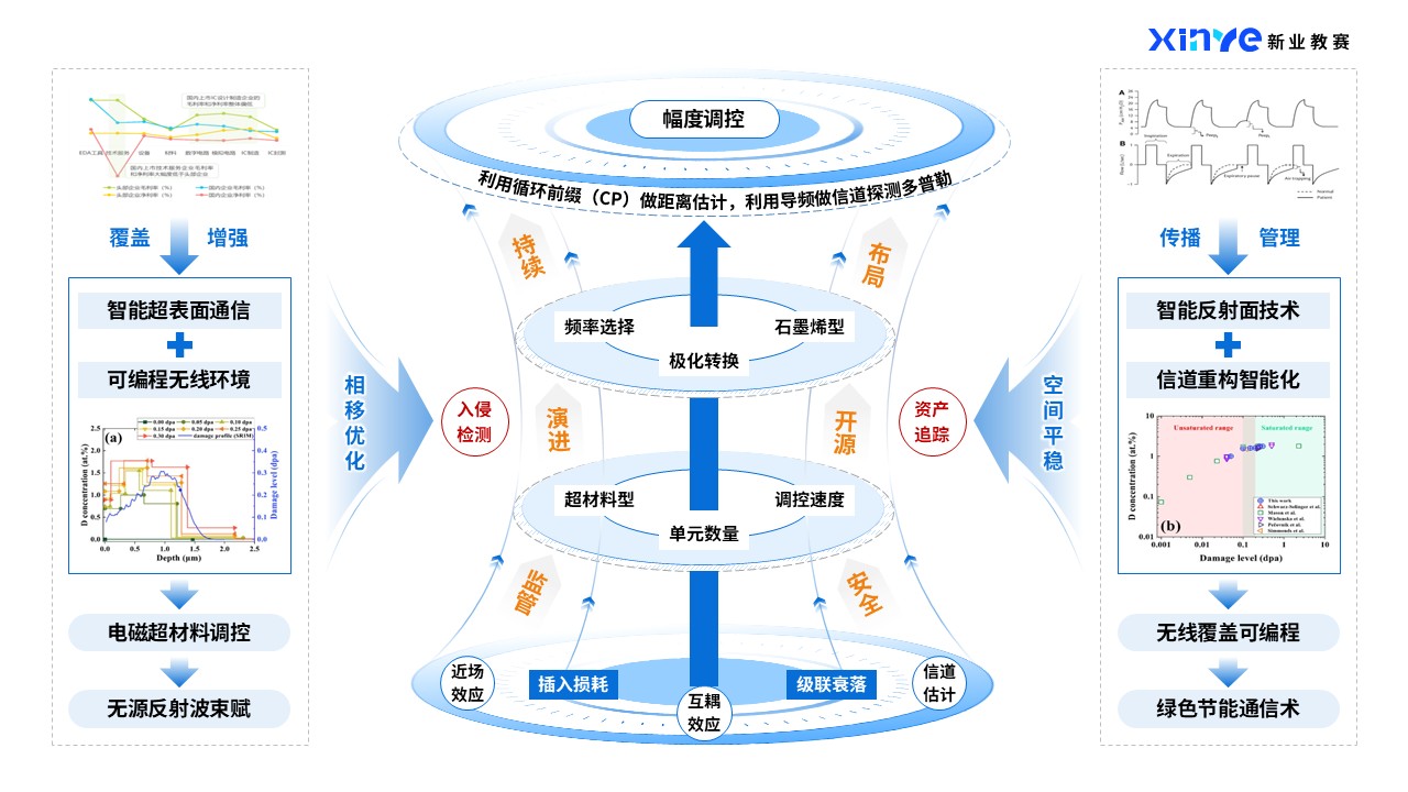 43-1科研绘图(高端芯片-蓝橙）第3页预览图