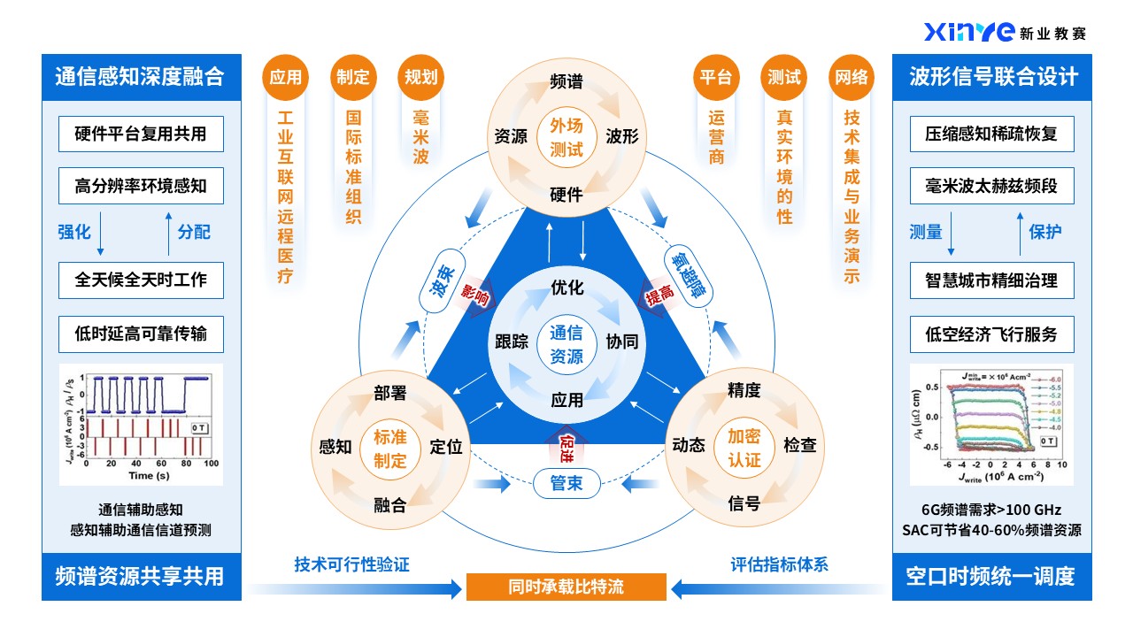 43-1科研绘图(高端芯片-蓝橙）第4页预览图