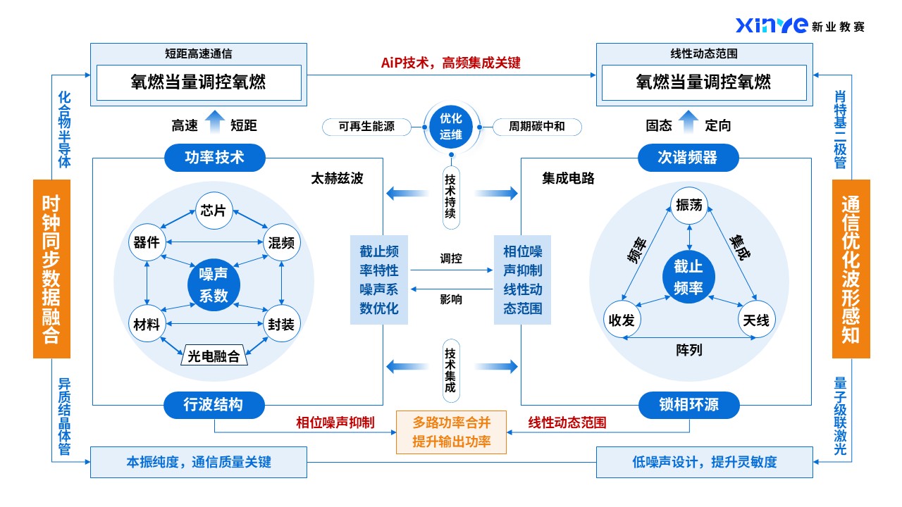 43-1科研绘图(高端芯片-蓝橙）第5页预览图