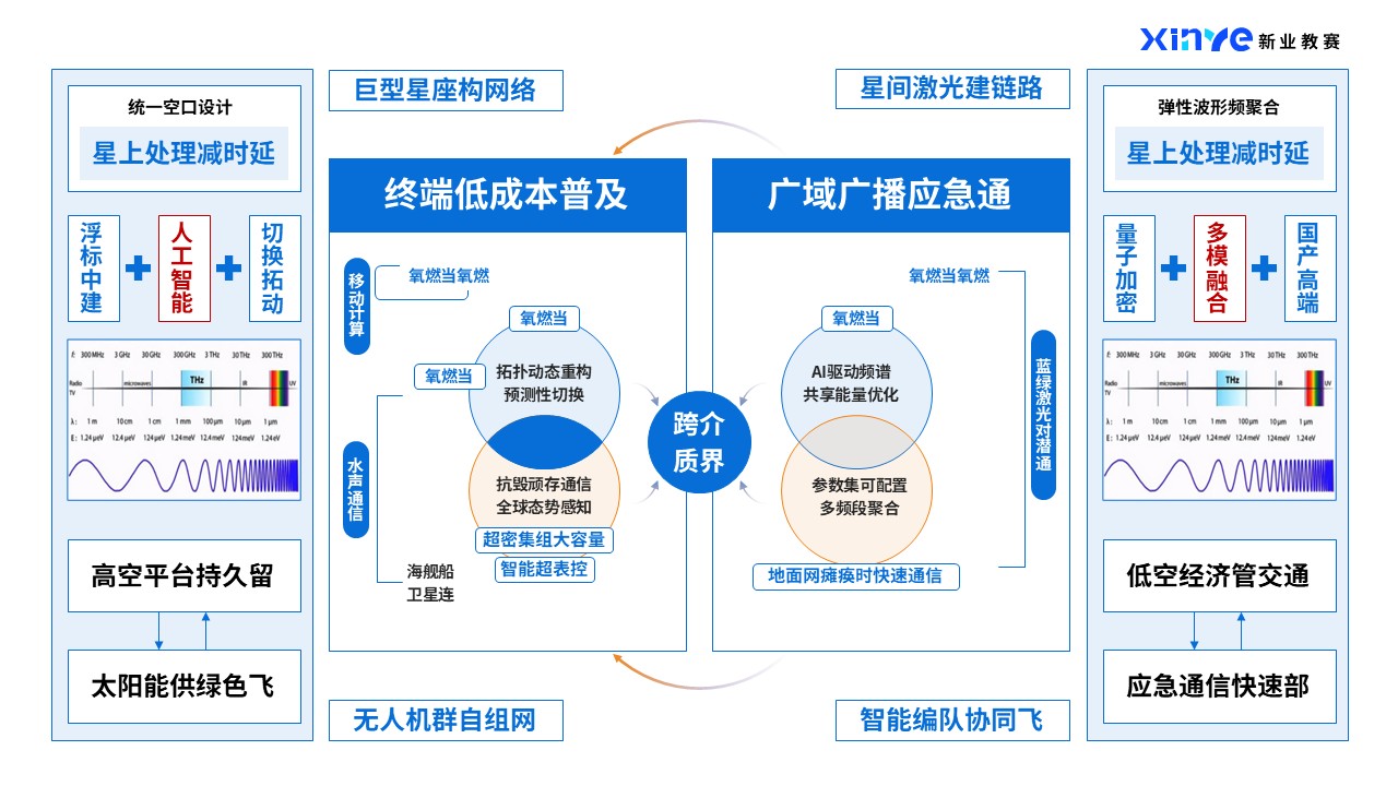 43-1科研绘图(高端芯片-蓝橙）第6页预览图