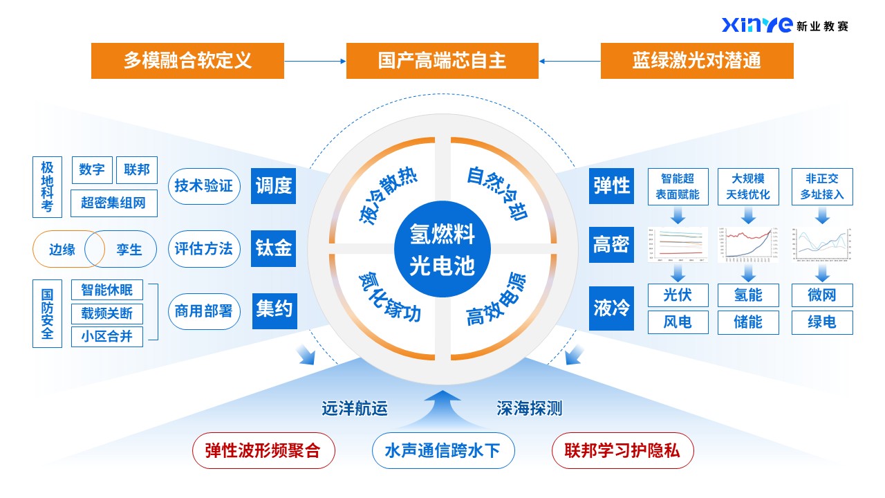 43-1科研绘图(高端芯片-蓝橙）第7页预览图
