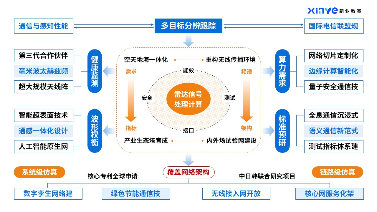 43-1科研绘图(高端芯片-蓝橙）第8页预览图