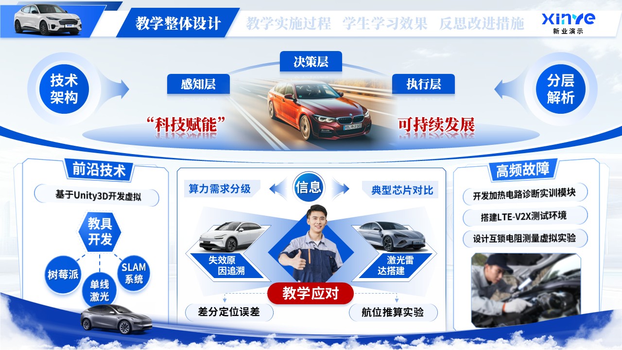 教学能力大赛（虚实联动、能力进阶）第4页预览图