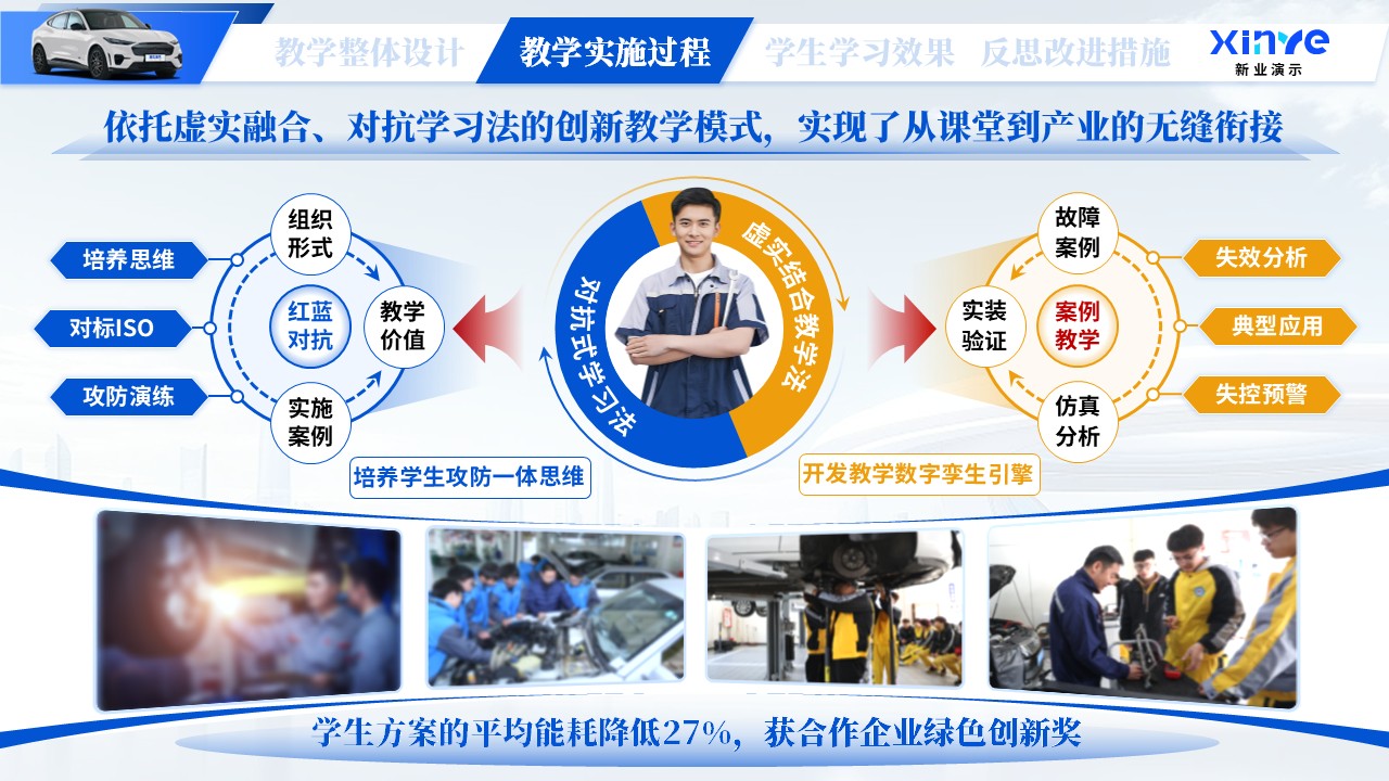 教学能力大赛（虚实联动、能力进阶）第6页预览图