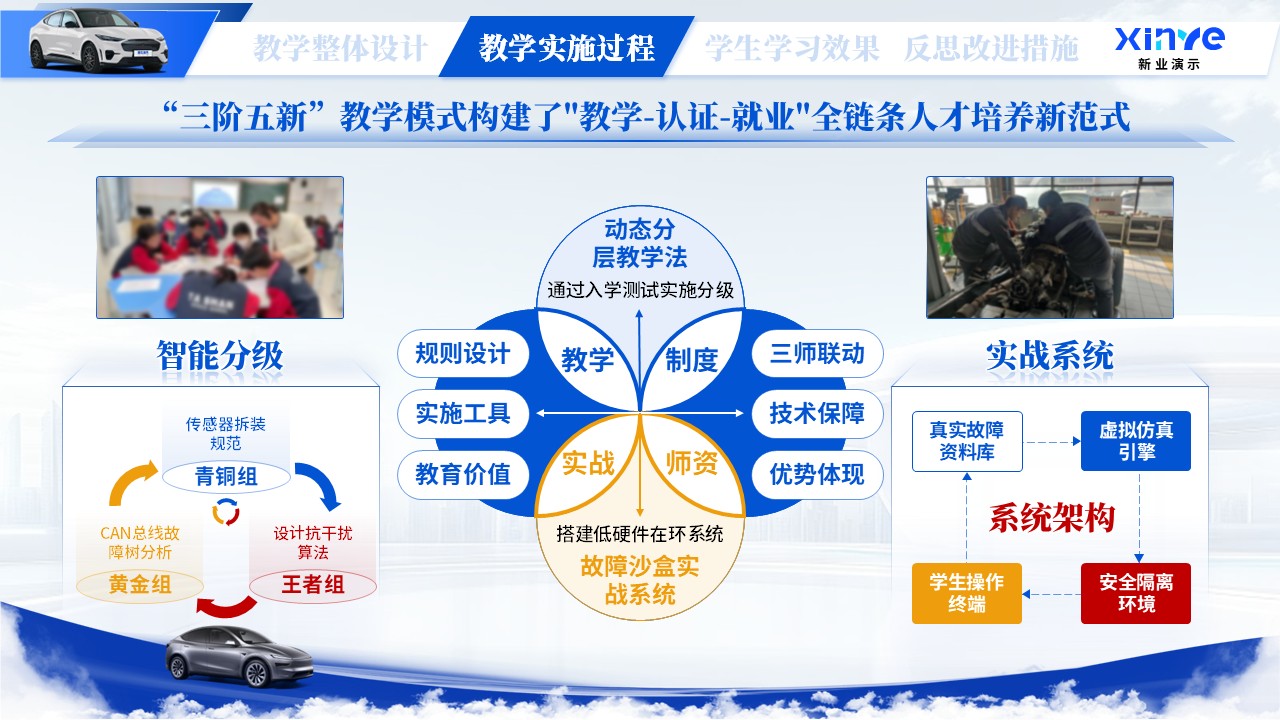 教学能力大赛（虚实联动、能力进阶）第7页预览图