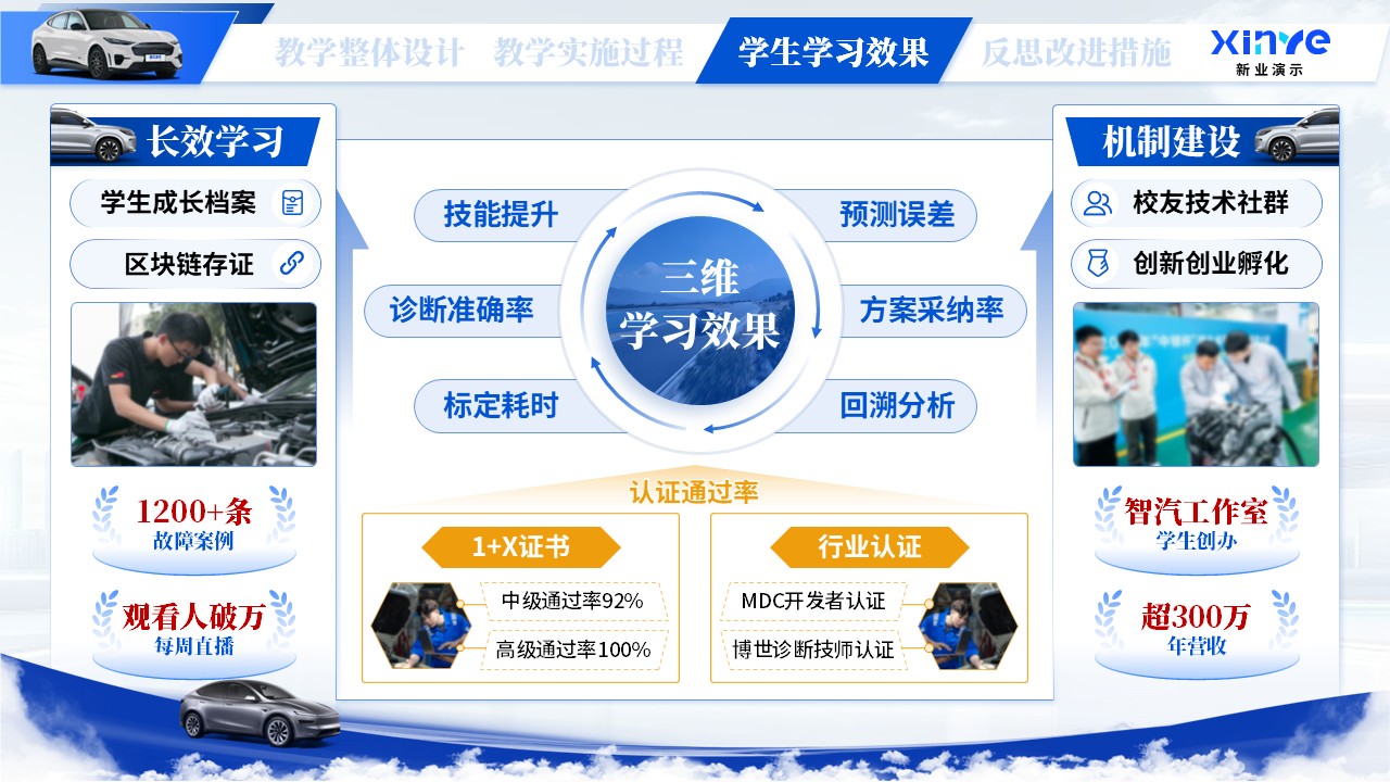 教学能力大赛（虚实联动、能力进阶）第8页预览图