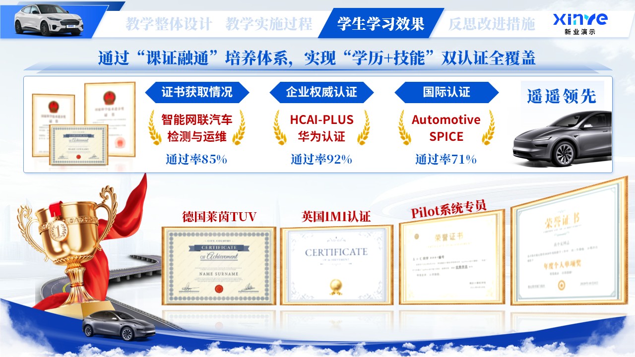 教学能力大赛（虚实联动、能力进阶）第9页预览图