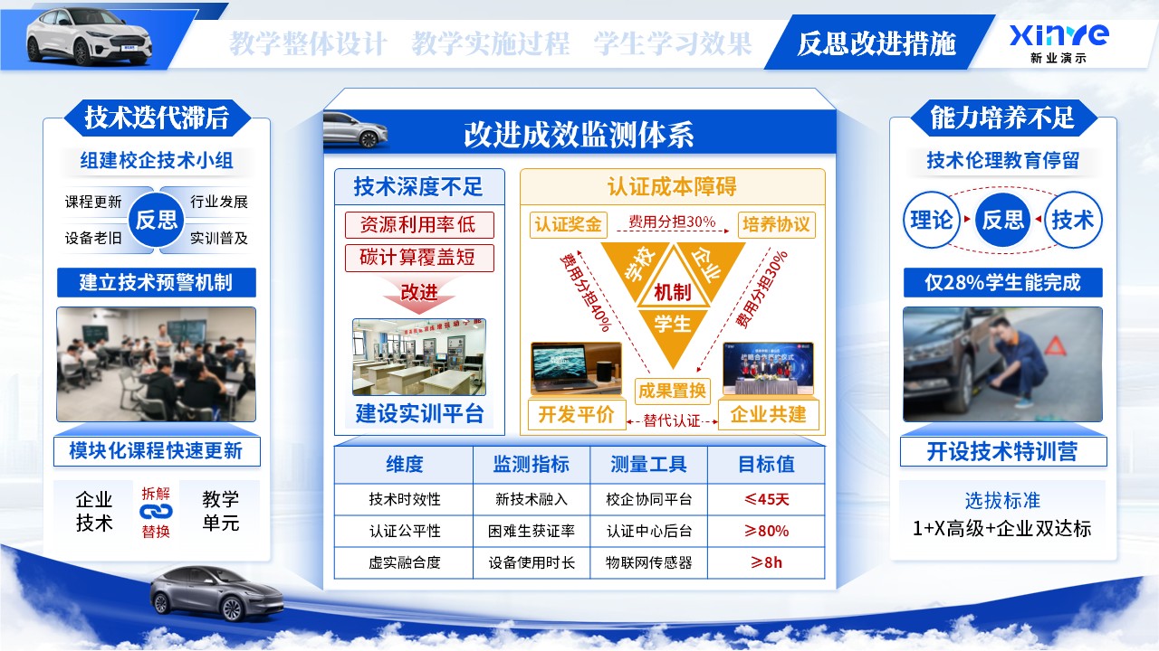 教学能力大赛（虚实联动、能力进阶）第11页预览图