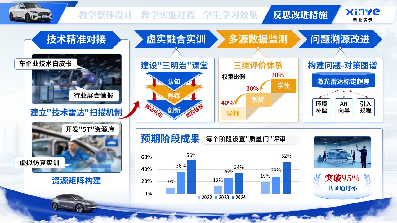 教学能力大赛（虚实联动、能力进阶）第12页预览图