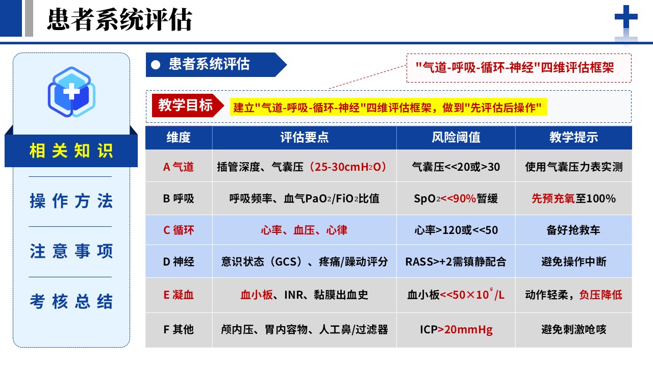 371期-护理说课-人工气道吸痰的标准化操作流程第4页预览
