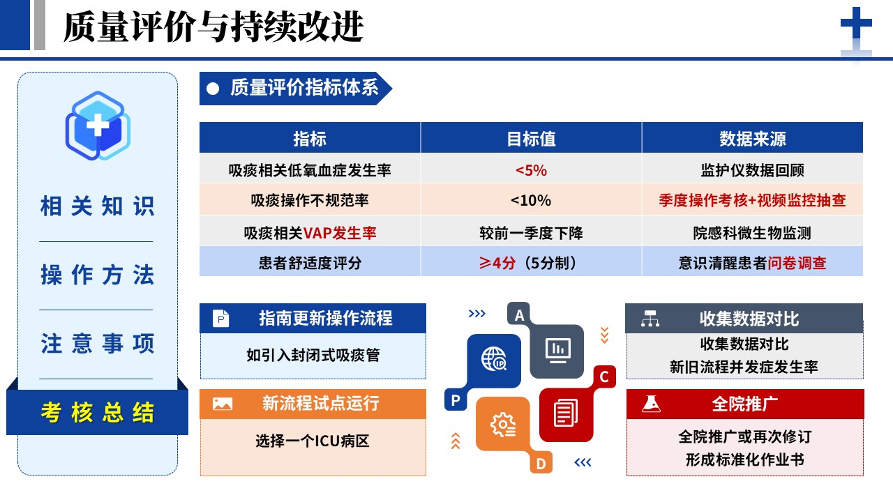 371期-护理说课-人工气道吸痰的标准化操作流程第16页预览