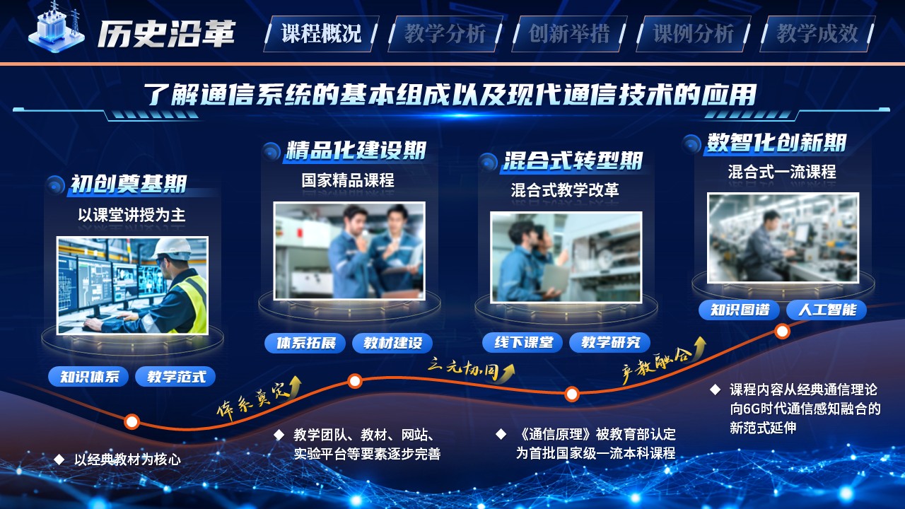 《通信原理》教学创新大赛第4页预览图