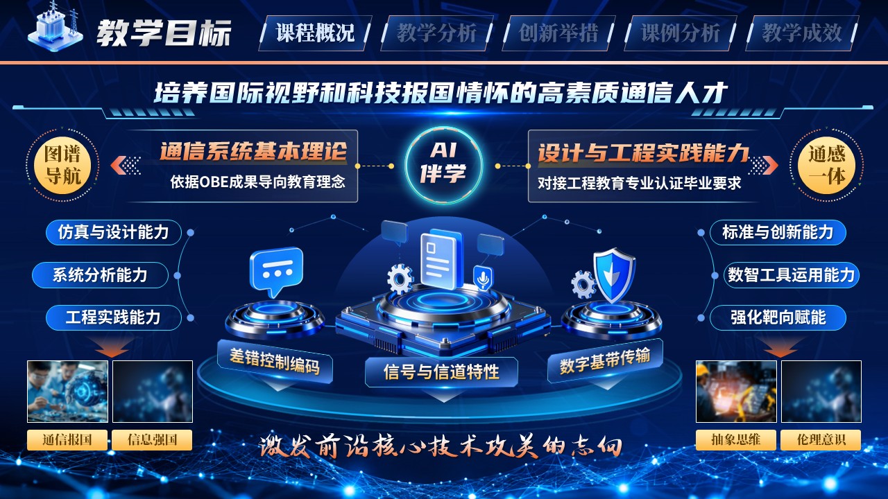 《通信原理》教学创新大赛第5页预览图