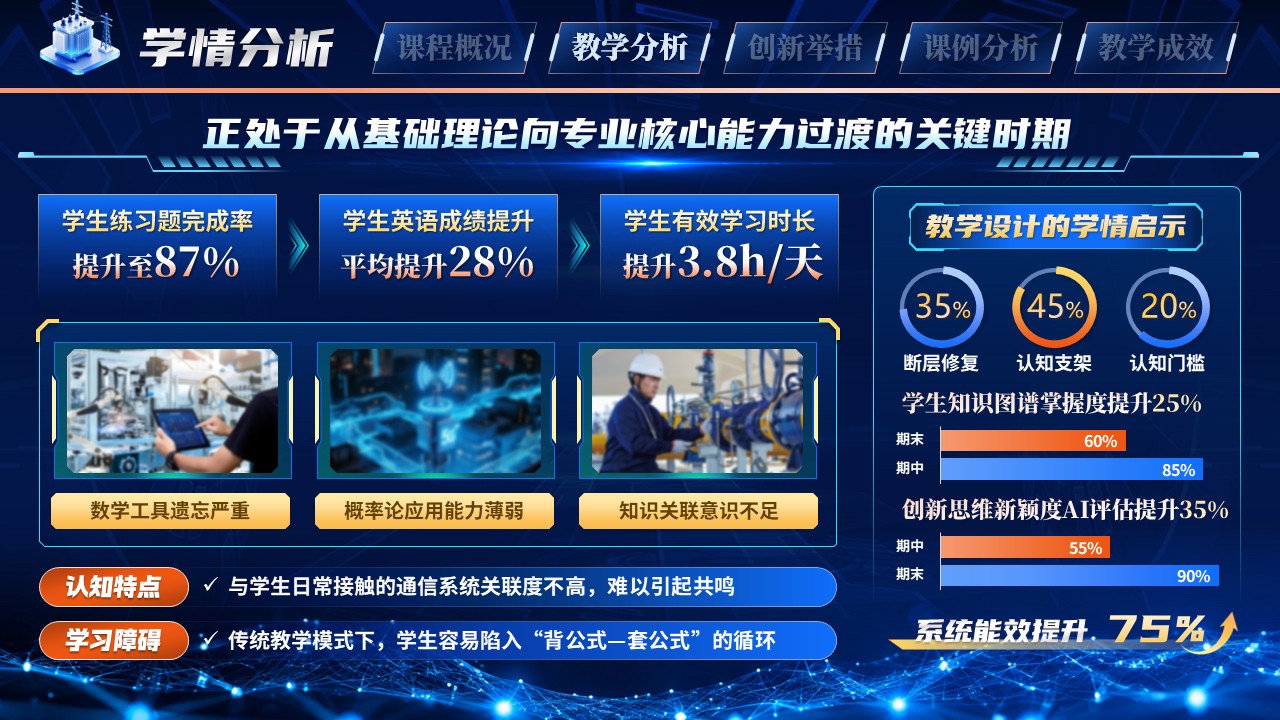 《通信原理》教学创新大赛第6页预览图