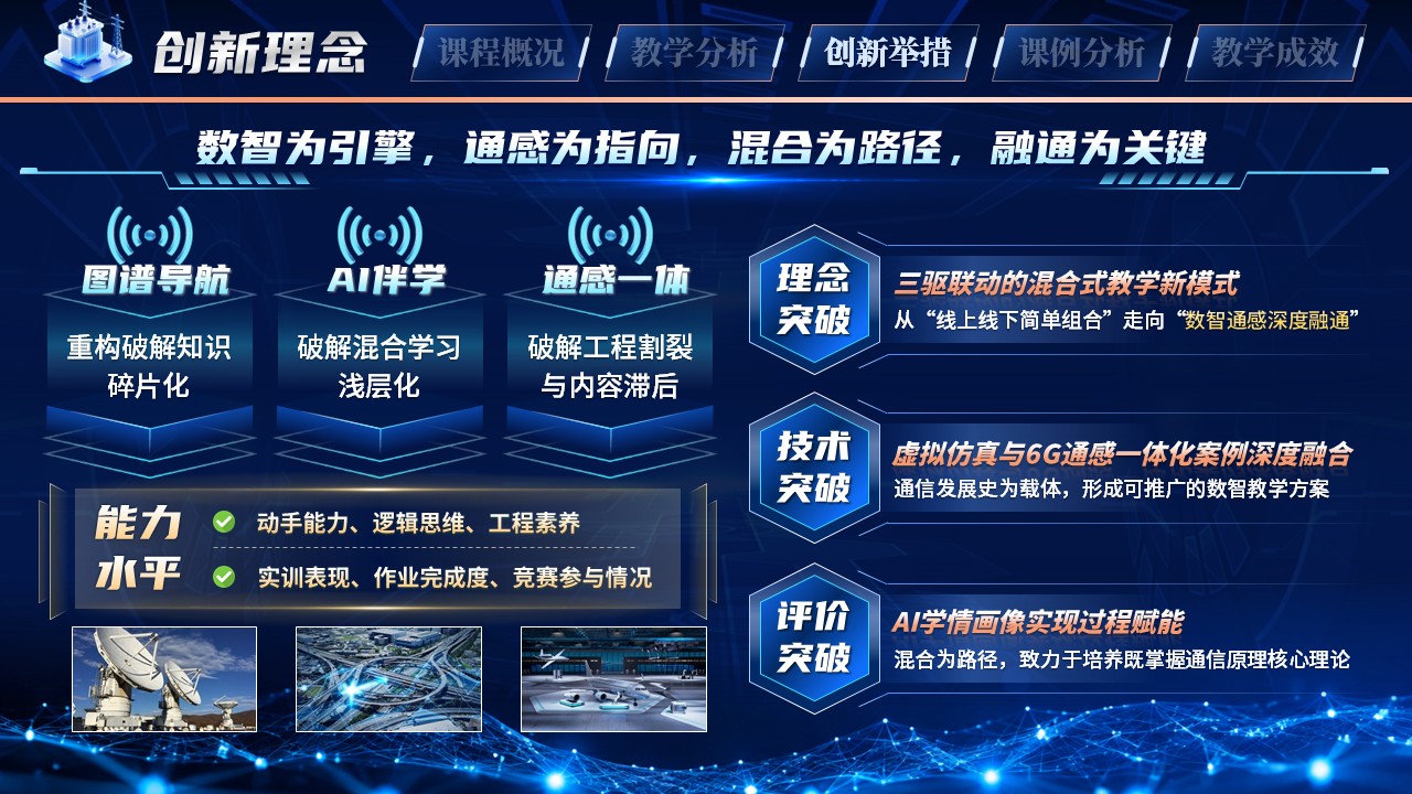 《通信原理》教学创新大赛第8页预览图