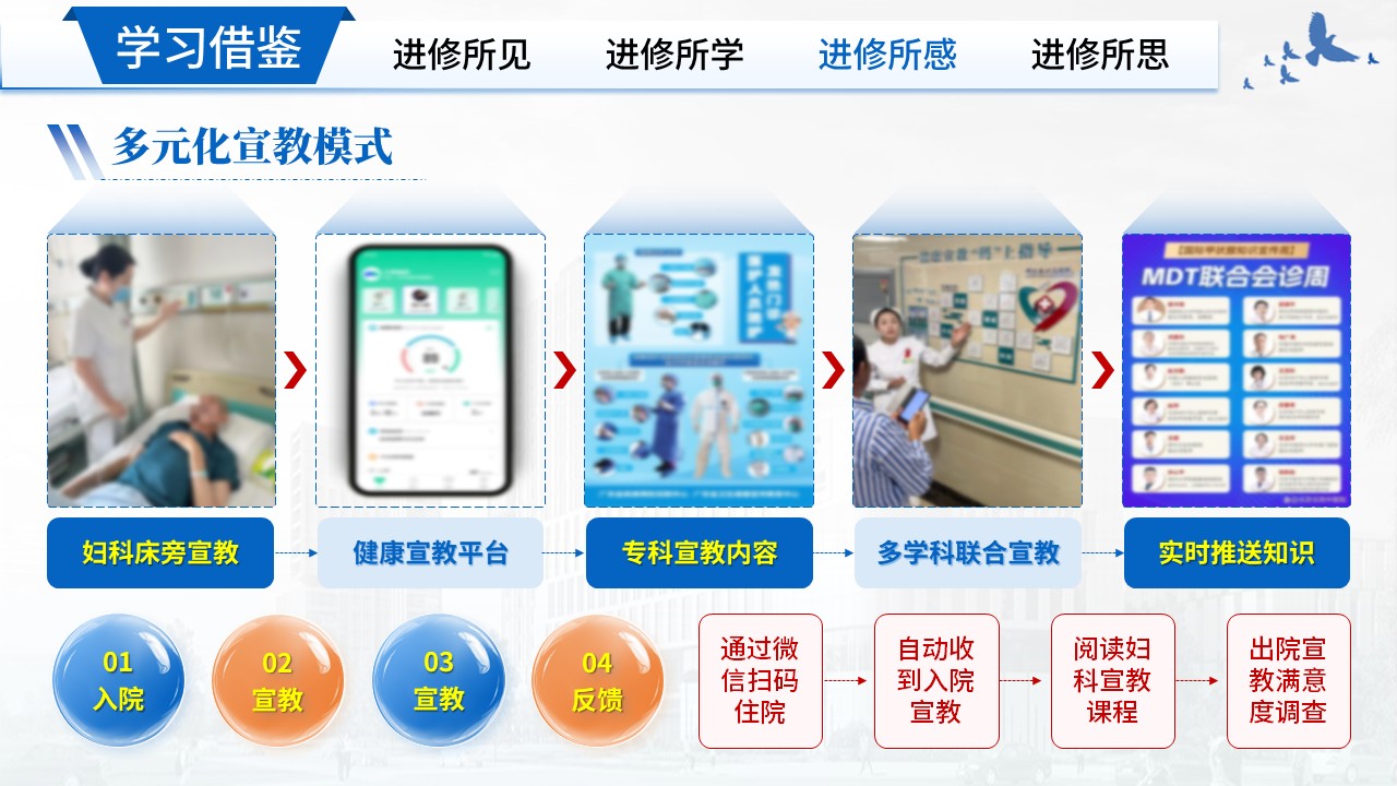 478期-进修汇报-妇科进修工作汇报第14页预览