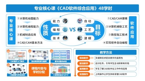 10-1《CAD软件综合应用》架构图