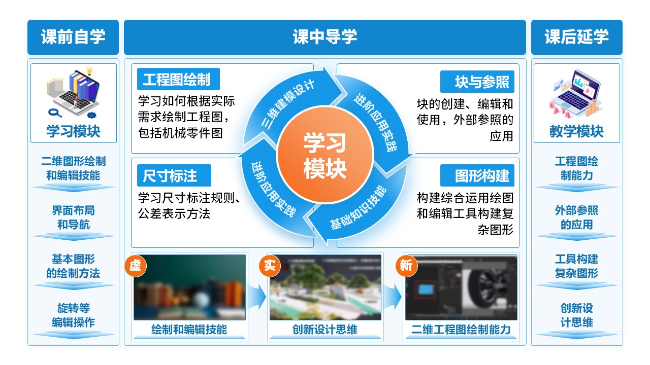 10-1《CAD软件综合应用》架构图第3页预览图