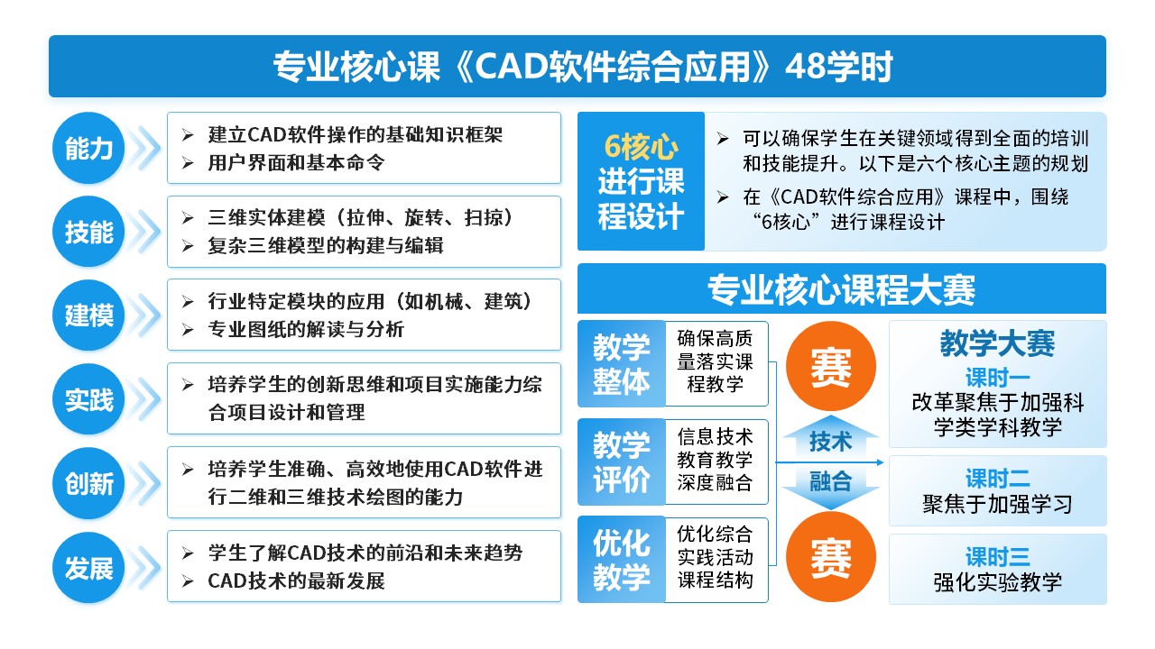 10-1《CAD软件综合应用》架构图第5页预览图