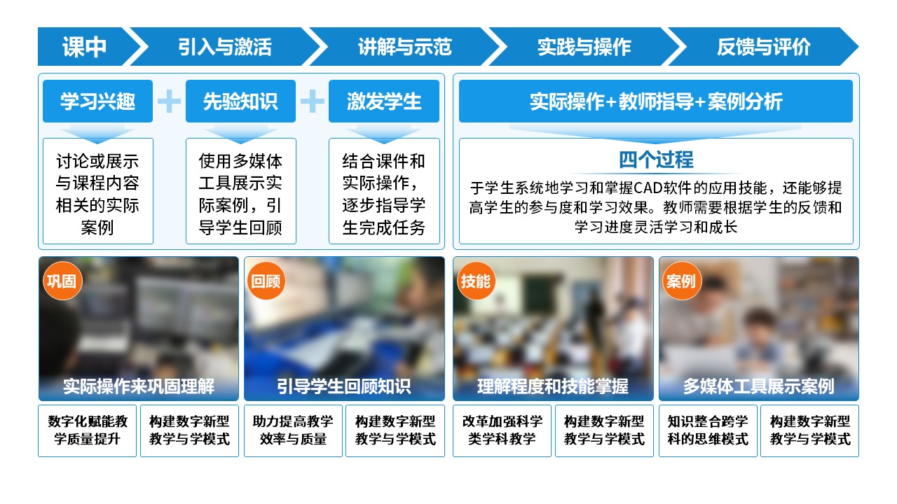 10-1《CAD软件综合应用》架构图第6页预览图