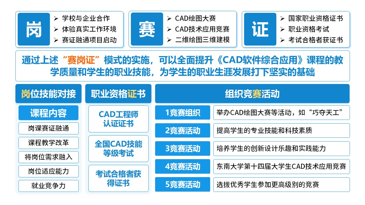 10-1《CAD软件综合应用》架构图第7页预览图