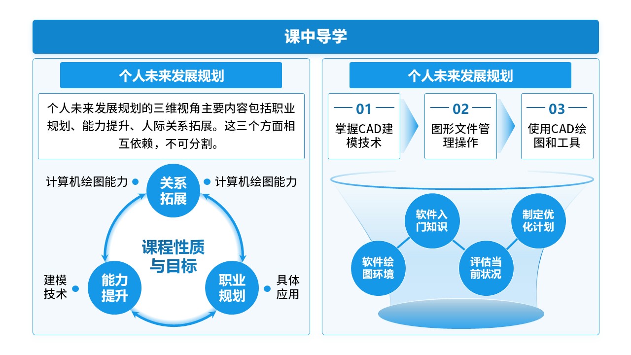 10-1《CAD软件综合应用》架构图第11页预览图