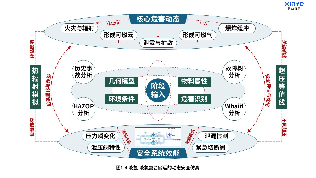 17-2科研架构图（液氢-液氨复合储运-蓝绿）第4页预览图
