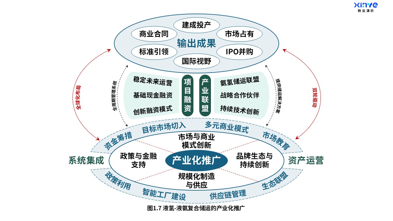 17-2科研架构图（液氢-液氨复合储运-蓝绿）第7页预览图