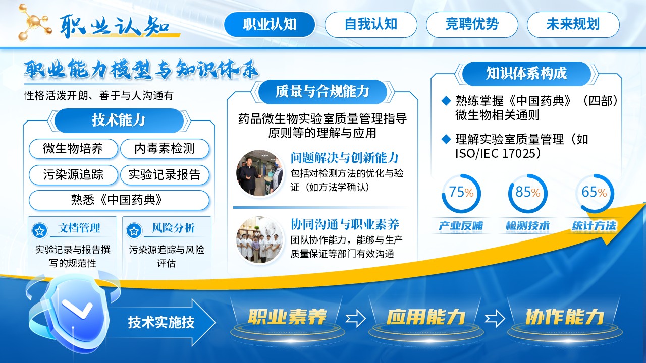 《药品微生物检测员》职规赛第4页预览图