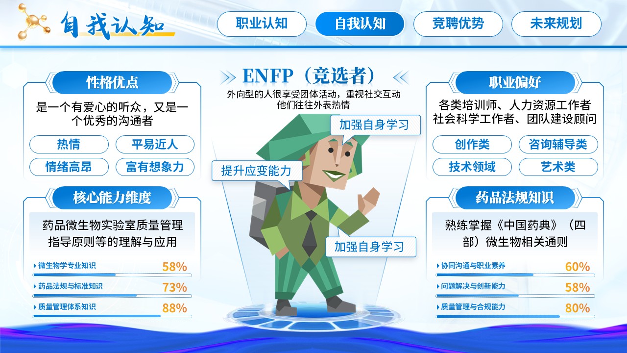 《药品微生物检测员》职规赛第6页预览图