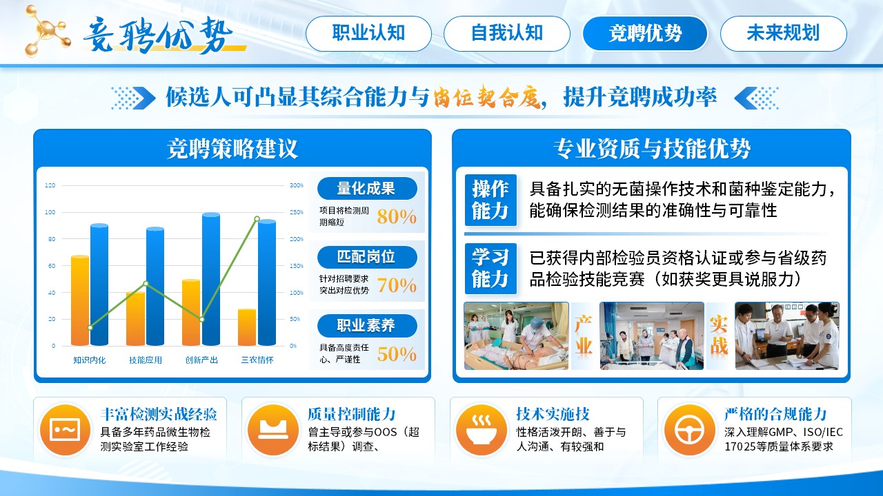《药品微生物检测员》职规赛第10页预览图