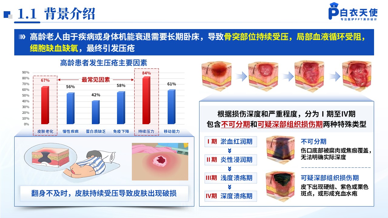 157期-压疮护理个案第3页预览