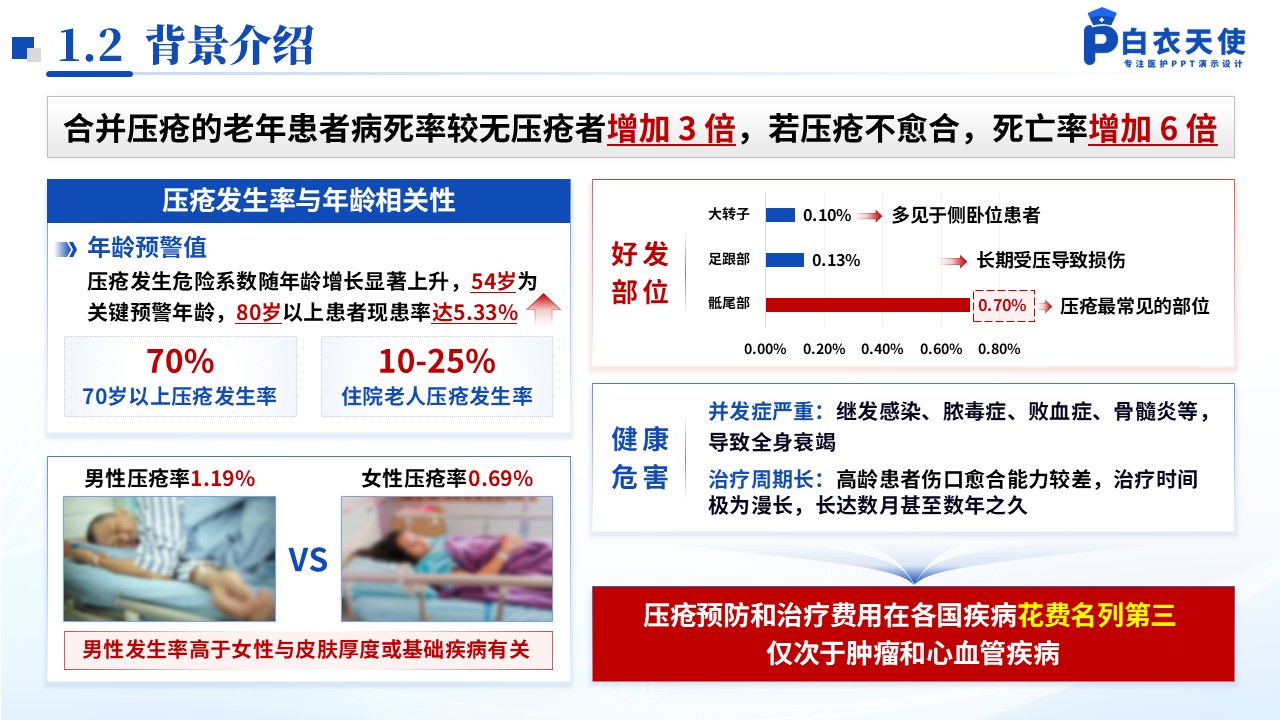 157期-压疮护理个案第4页预览