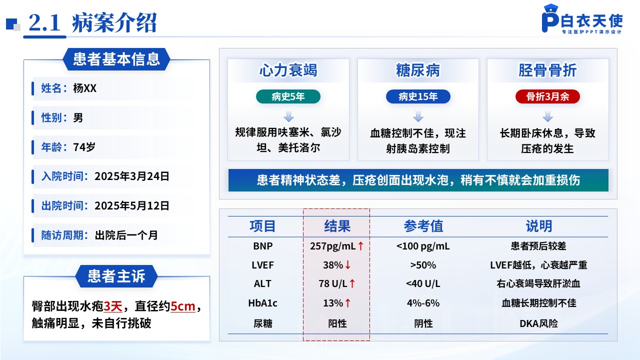 157期-压疮护理个案第6页预览
