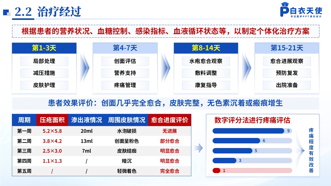 157期-压疮护理个案第7页预览