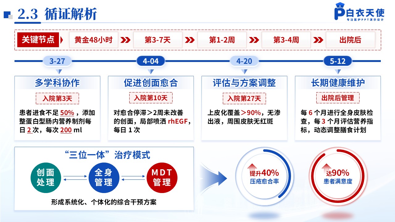 157期-压疮护理个案第8页预览