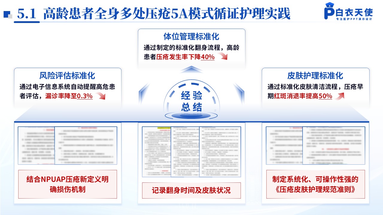 157期-压疮护理个案第14页预览