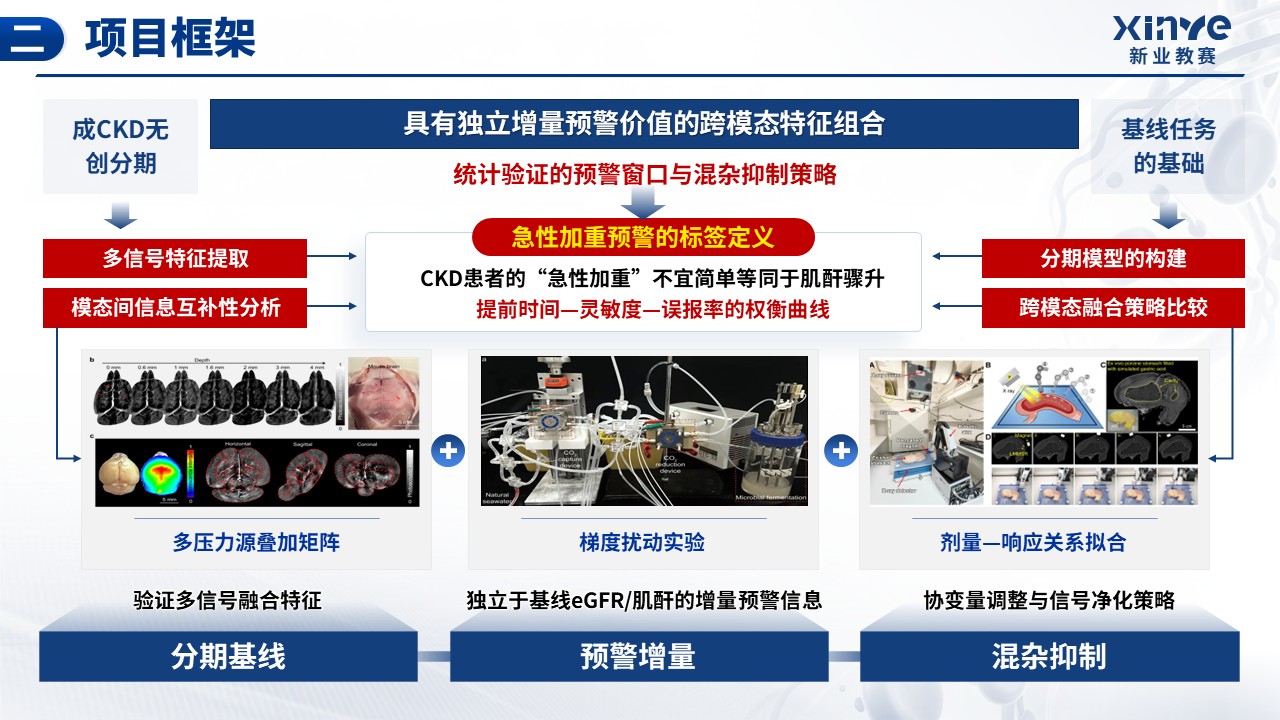 《可穿戴多信号融合》挑战杯第3页预览图