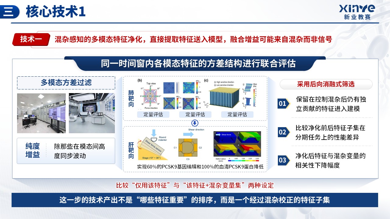 《可穿戴多信号融合》挑战杯第4页预览图