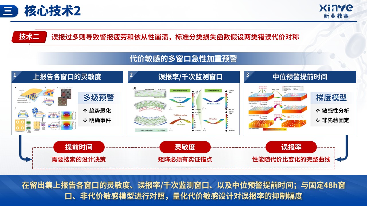 《可穿戴多信号融合》挑战杯第5页预览图