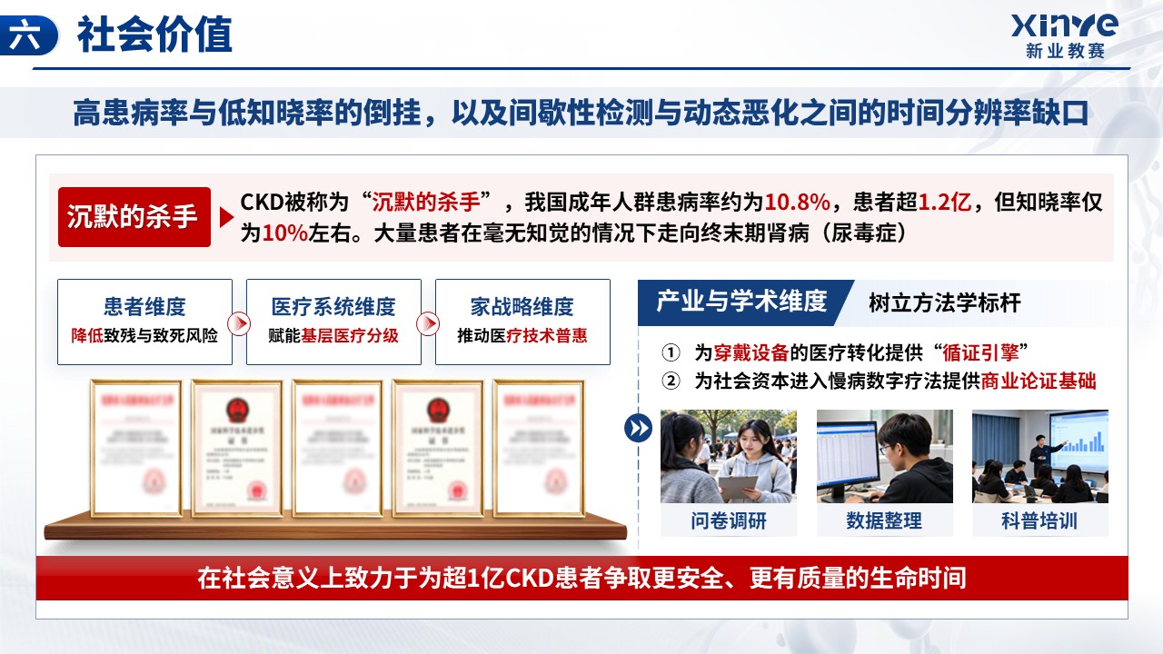 《可穿戴多信号融合》挑战杯第9页预览图