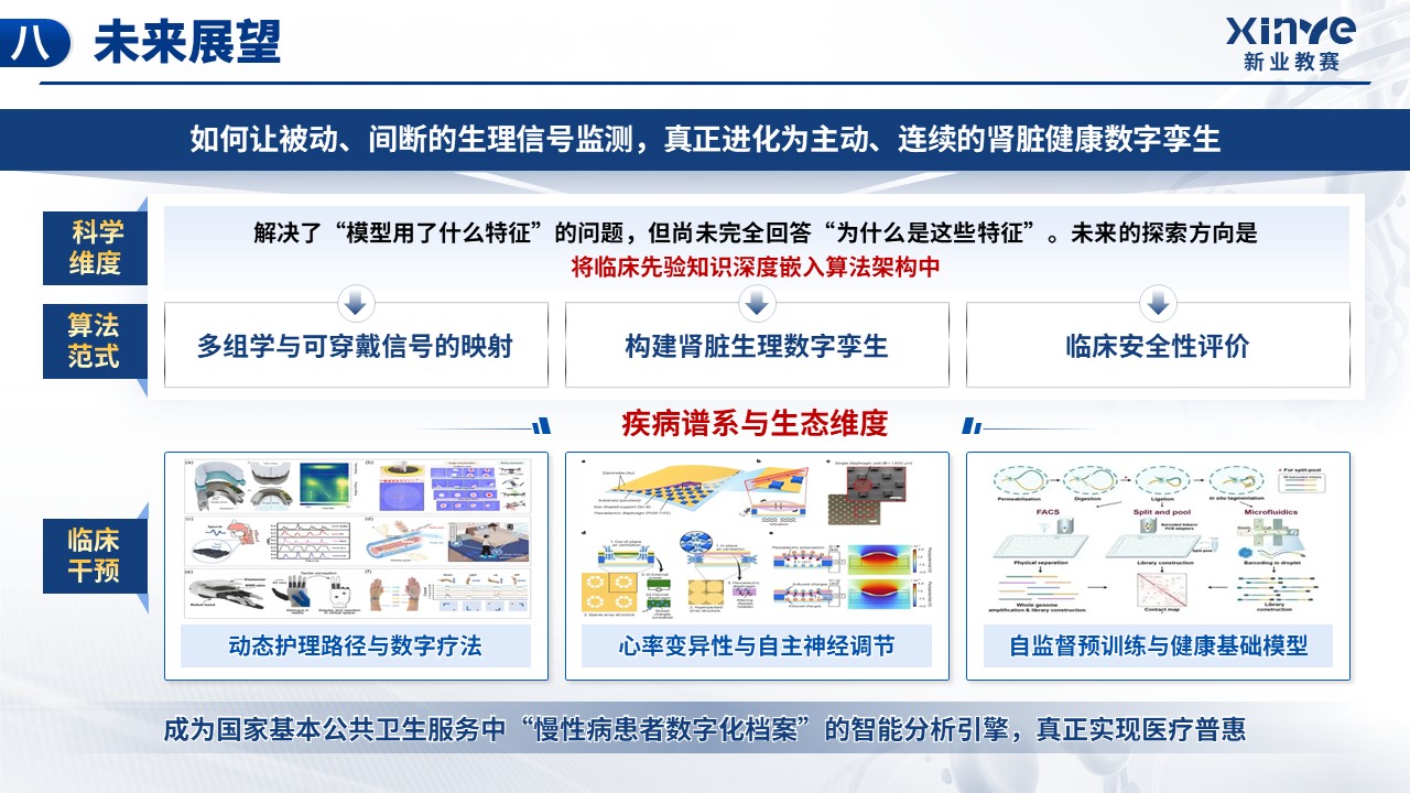 《可穿戴多信号融合》挑战杯第11页预览图