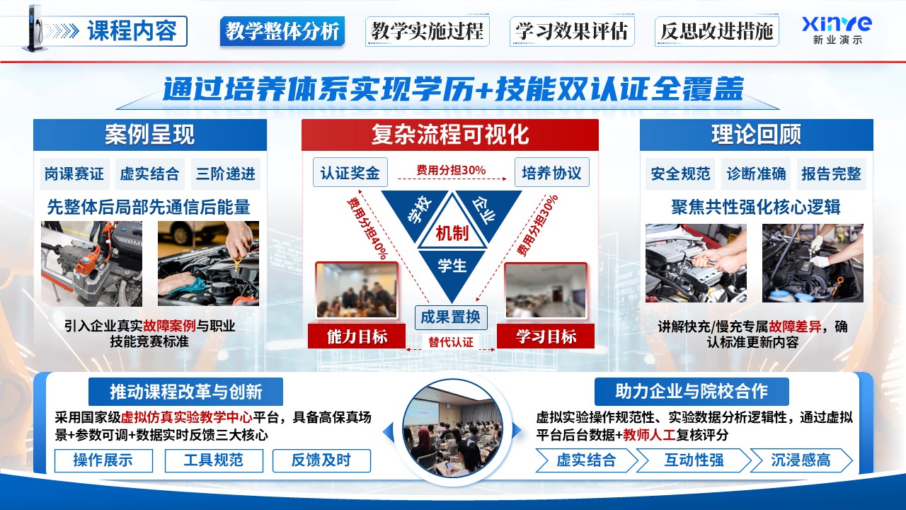 《故障诊断排除》教学能力大赛第5页预览图